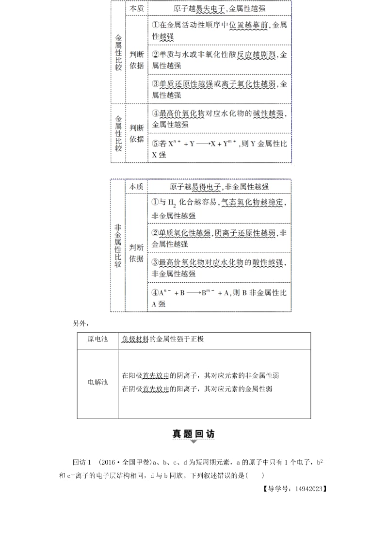 高三化学二轮复习 第1部分 专题2 化学基本理论 突破点5 元素的“位-构-性”_第2页