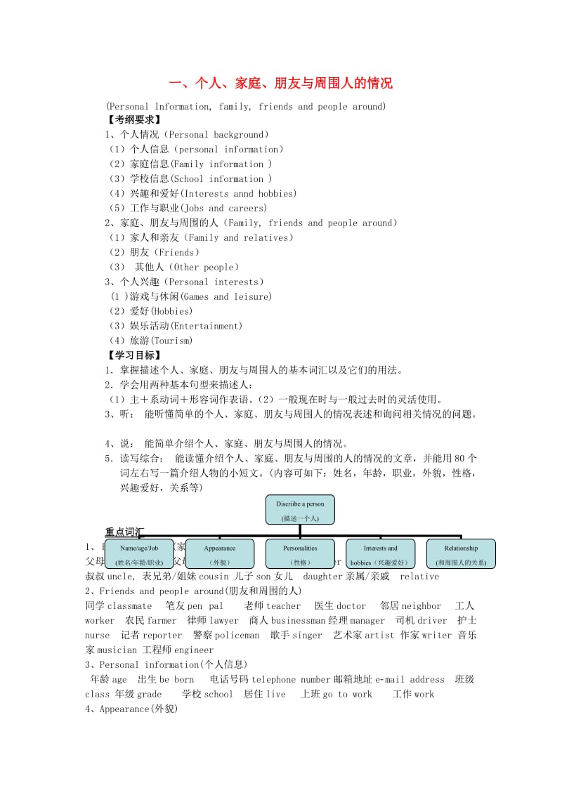 中考英语突破复习（第二部分 话题部分）一 个人、家庭、朋友与周围人的情况（Personal Information, family, friends and people around）导学案_第1页