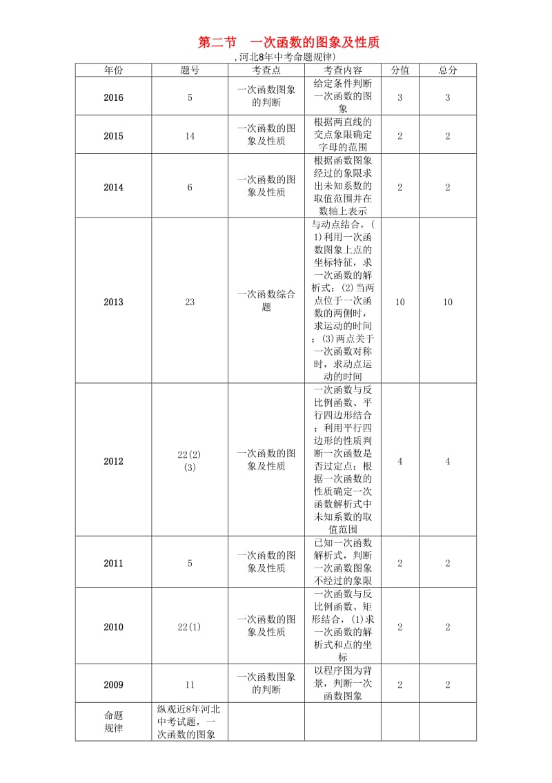 中考数学 第一编 教材知识梳理篇 第三章 函数及其图象 第二节 一次函数的图象及性质试题_第1页