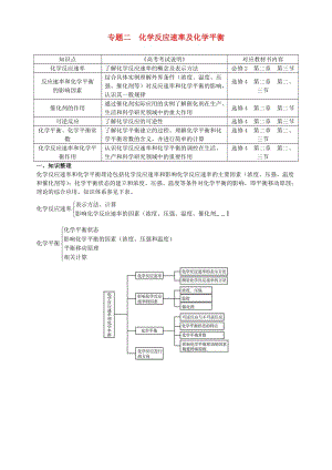 高三化學二輪復習指導 第二部分 基本理論 專題二 化學反應速率及化學平衡