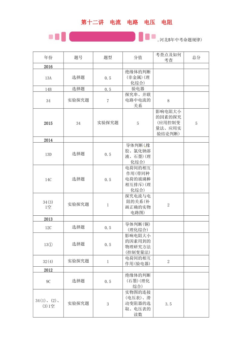 中考物理总复习 第一编 教材知识梳理 第十二讲 电流 电路 电压 电阻 课时1 电流 电路试题_第1页