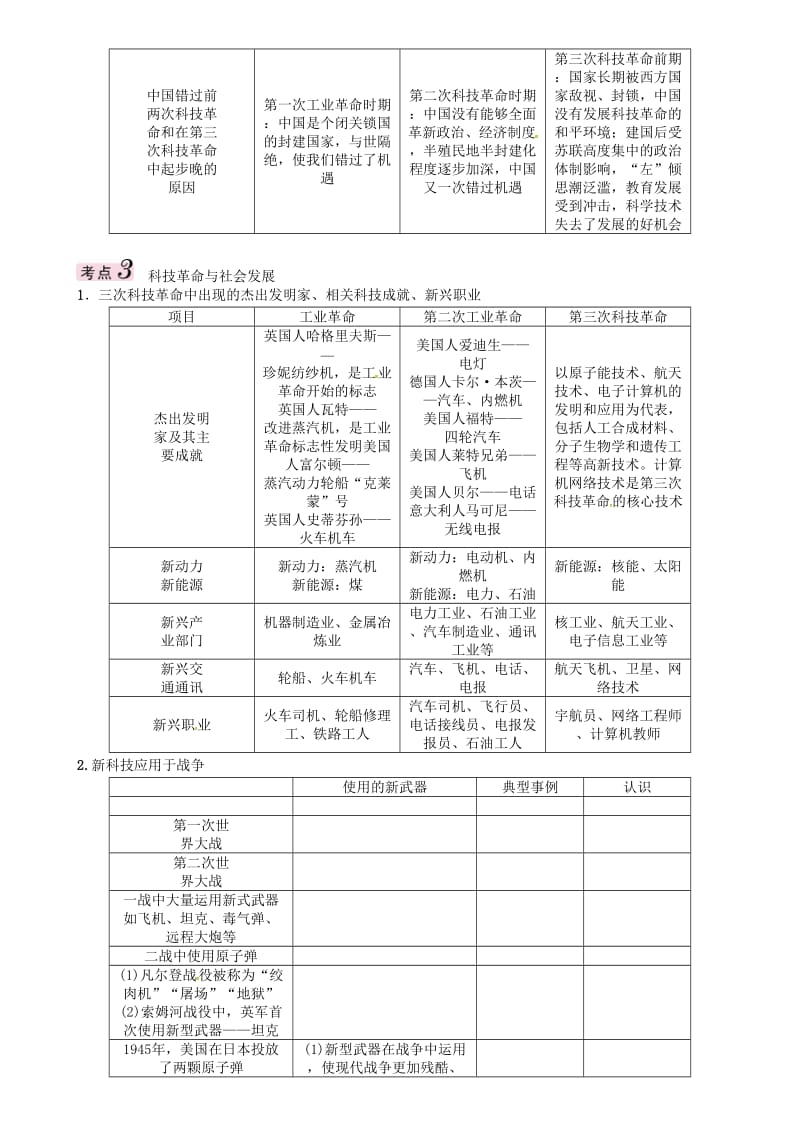 中考历史总复习 第二编 热点专题速查篇 专题四 科技创新 推动发展-科技成就及可持续发展精讲_第2页