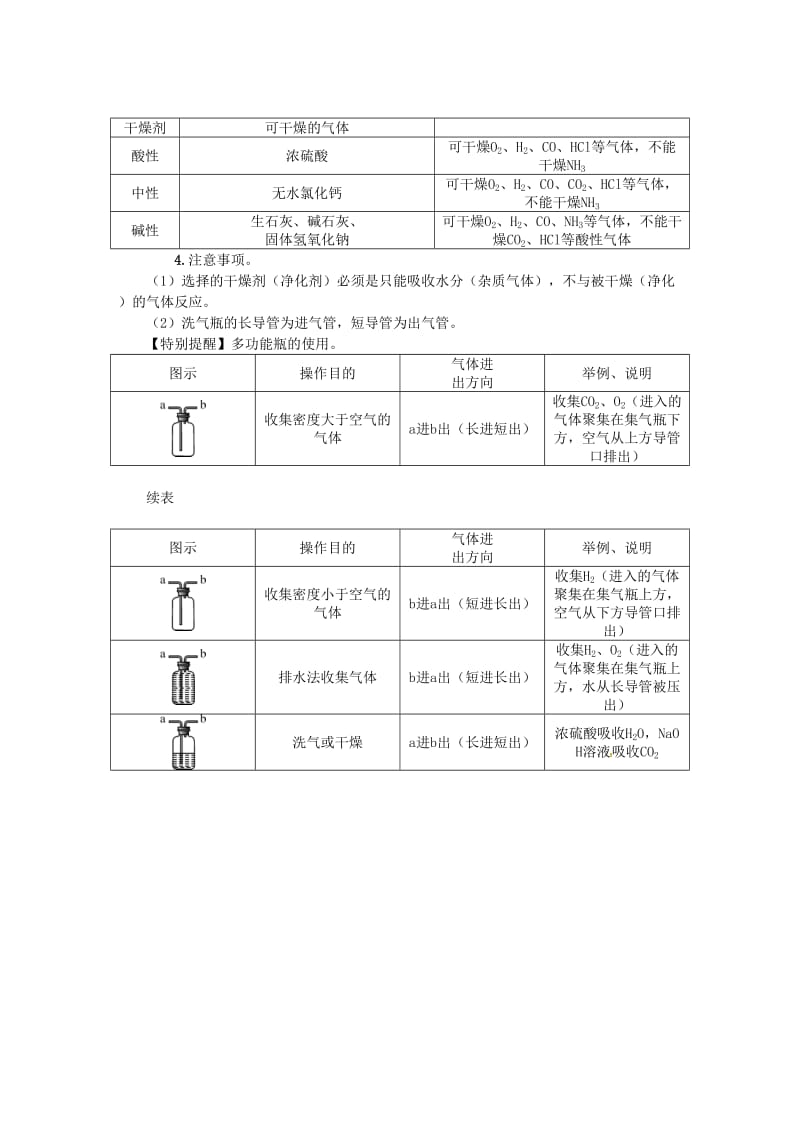 中考化学命题研究 第二编 重点题型突破篇 专题一 常见气体的制取与净化（精讲）试题1_第3页