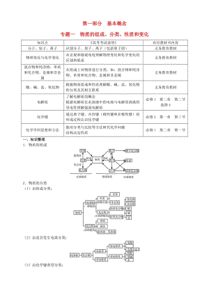 高三化學(xué)二輪復(fù)習(xí)指導(dǎo) 第一部分 基本概念 專題一 物質(zhì)的組成、分類、性質(zhì)和變化