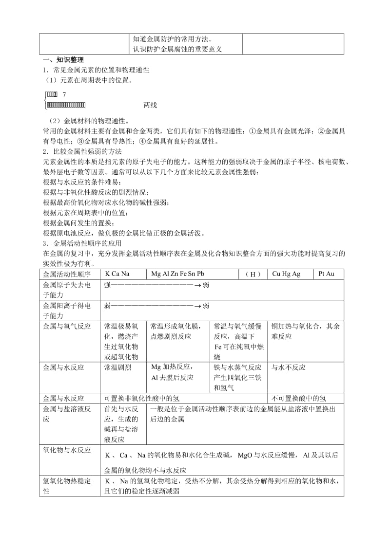 高三化学二轮复习指导 第三部分 常见无机物及其应用 专题一 金属及其化合物_第2页