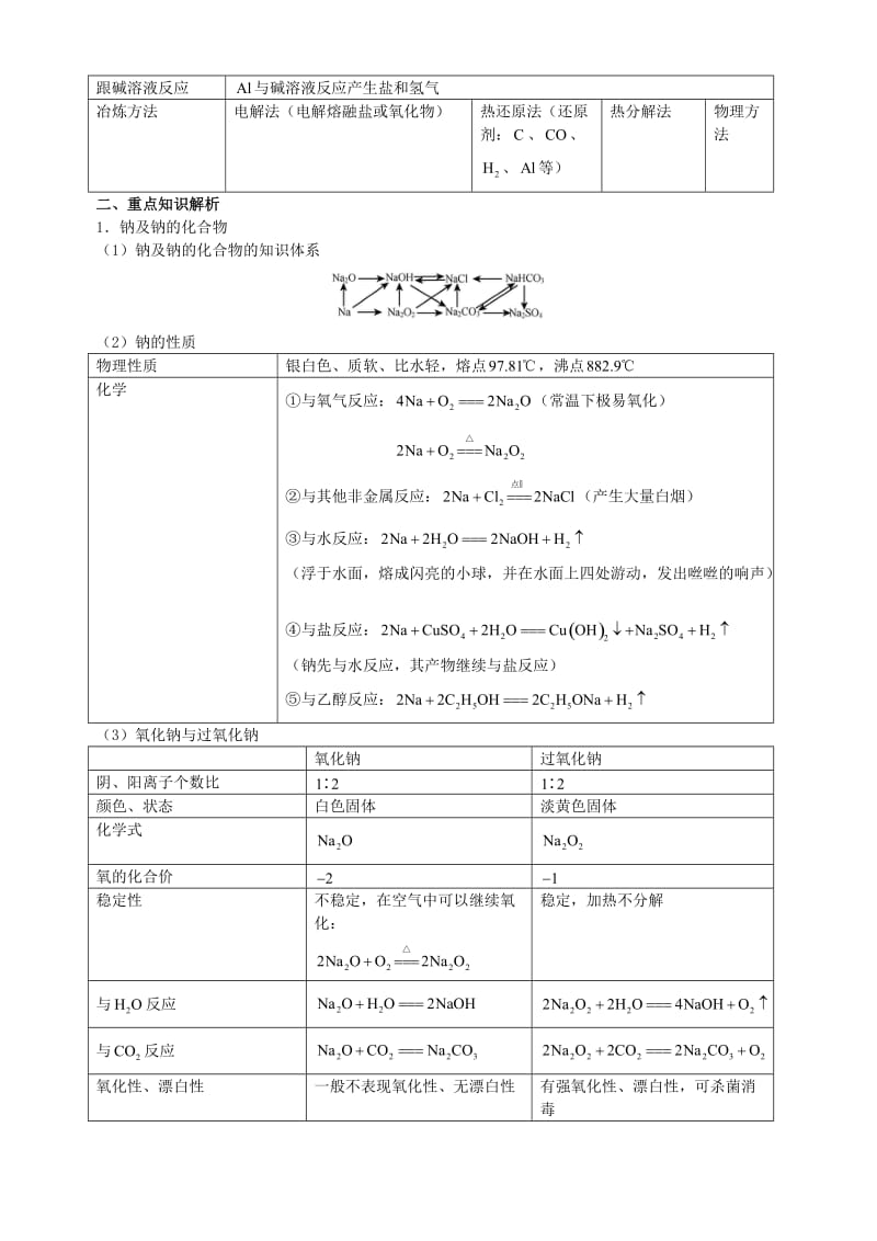 高三化学二轮复习指导 第三部分 常见无机物及其应用 专题一 金属及其化合物_第3页