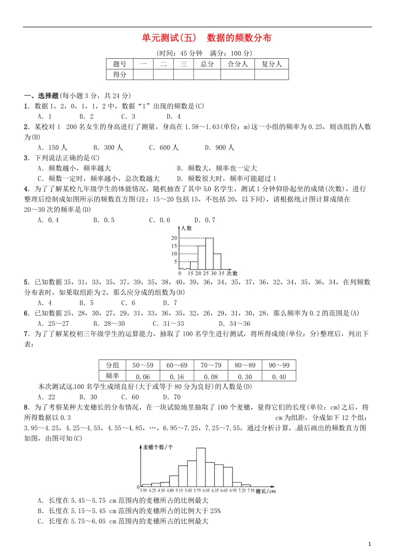 八年级数学下册 5 数据的频数分布单元测试（五）数据的频数分布试题 （新版）湘教版_第1页