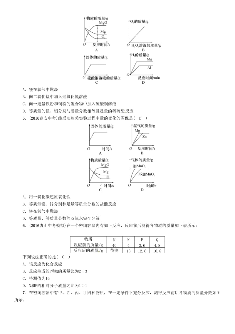 中考化学总复习 专题一 坐标曲线、图表、框图、标签题 考点三 标签题试题1_第3页