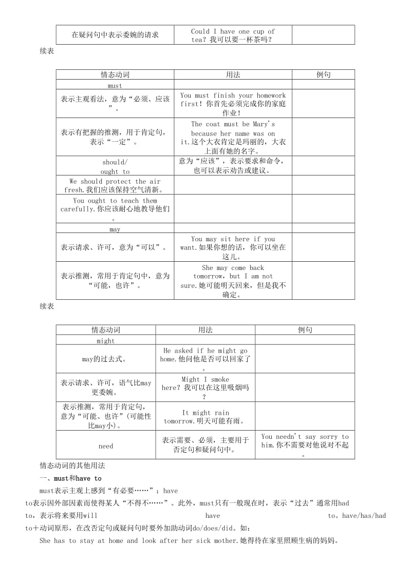 中考英语命题研究 第二部分 语法专题突破篇 专题八 动词 第三节 情态动词试题1_第2页