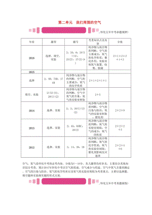 中考化學(xué)命題研究 第一編 教材知識(shí)梳理篇 第二單元 我們周圍的空氣（精講）試題