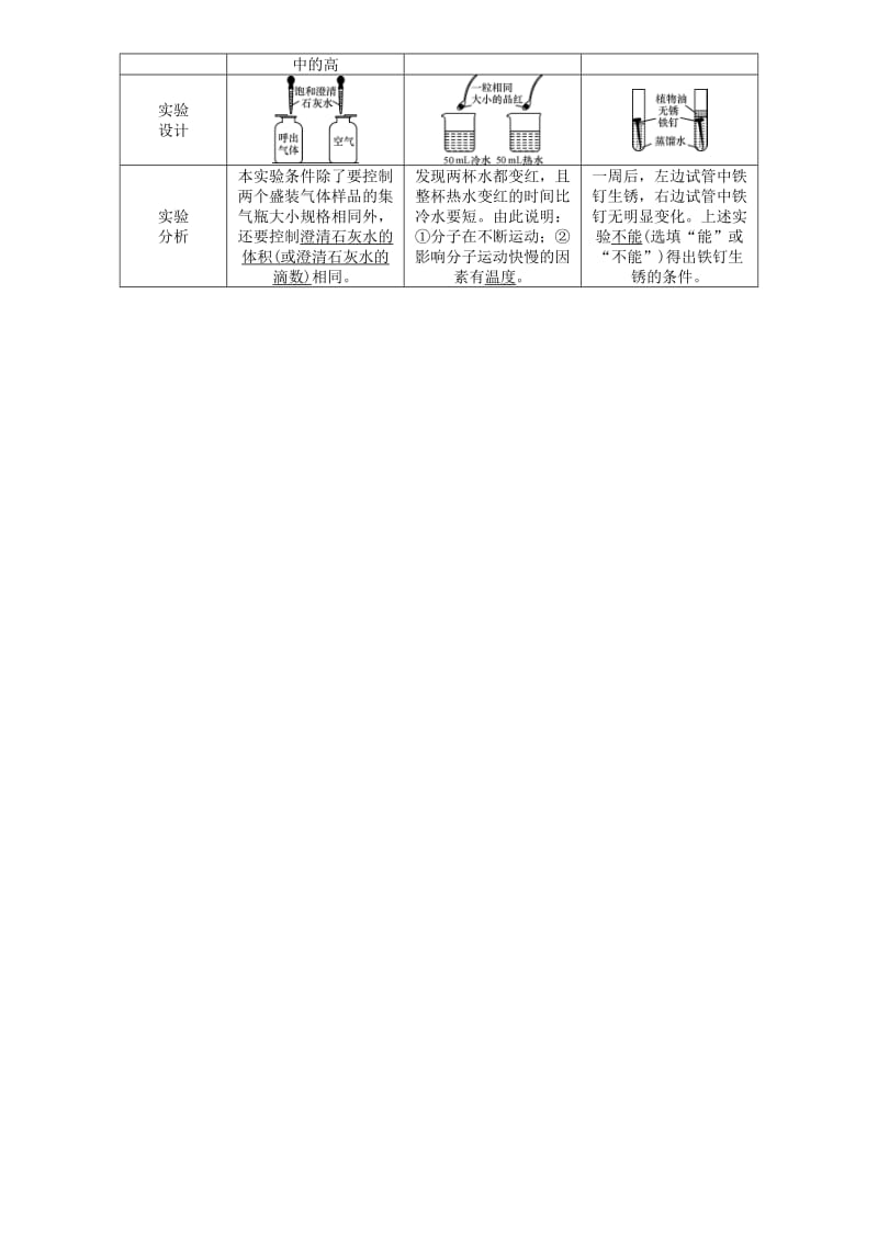 中考化学命题研究 第二编 重点题型突破篇 专题四 化学思想方法的应用（精练）试题_第2页