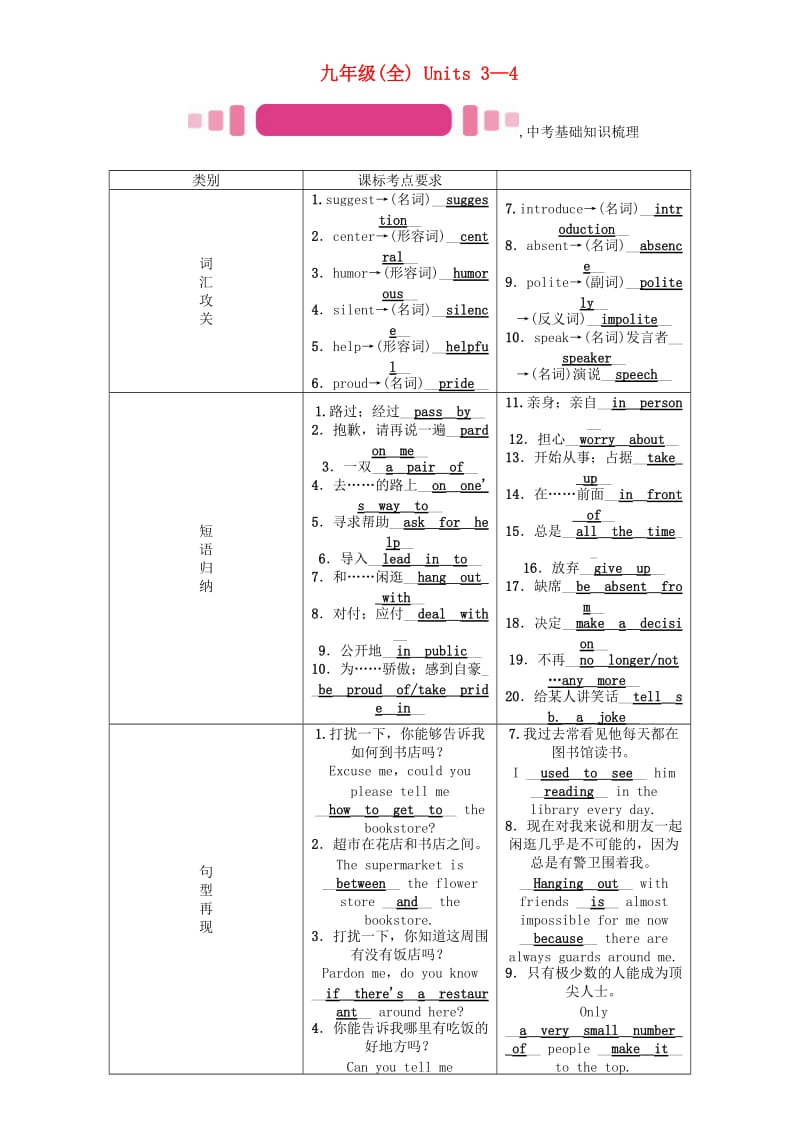 中考英语命题研究 第一部分 教材知识梳理篇 九全 Units 3-4试题1_第1页