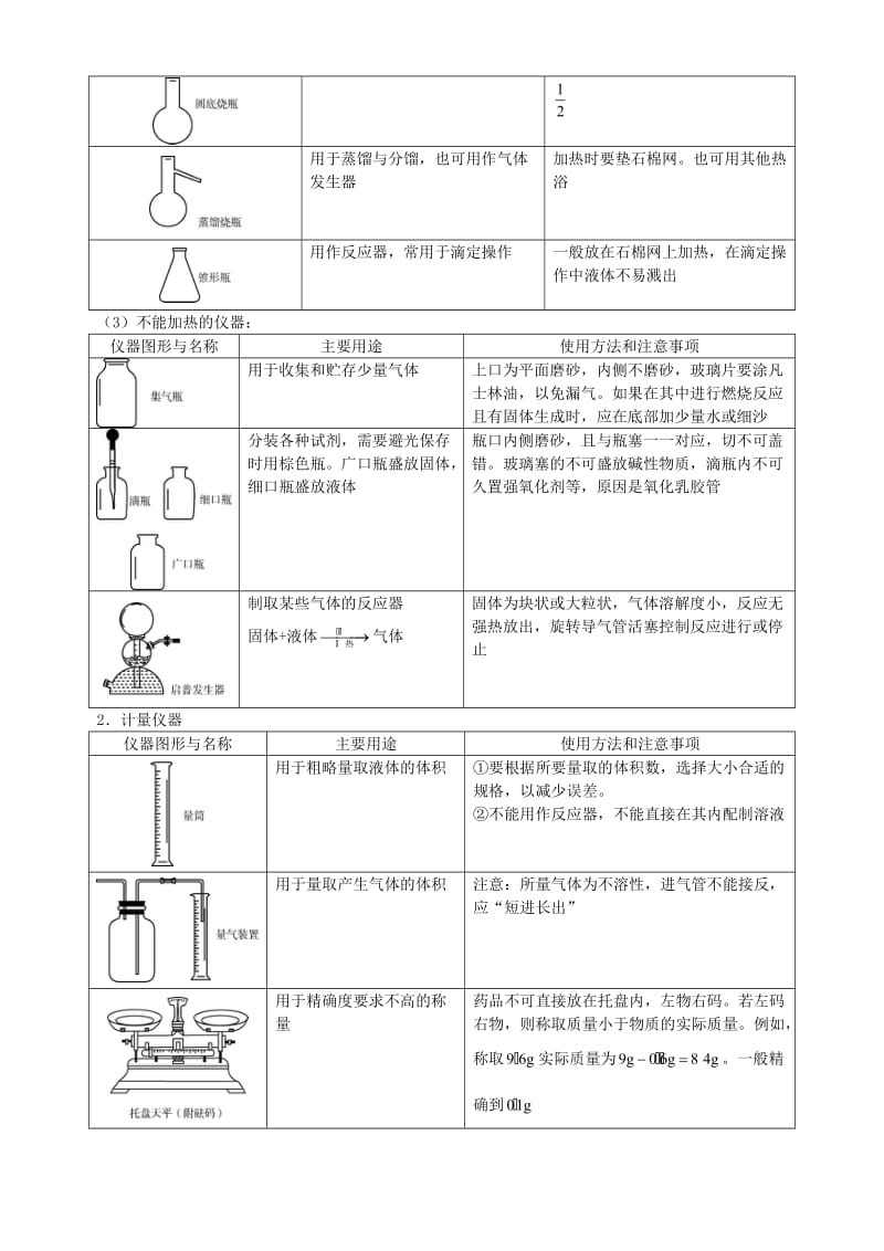 高三化学二轮复习指导 第五部分 化学实验基础 专题一 常用仪器及其使用方法_第2页