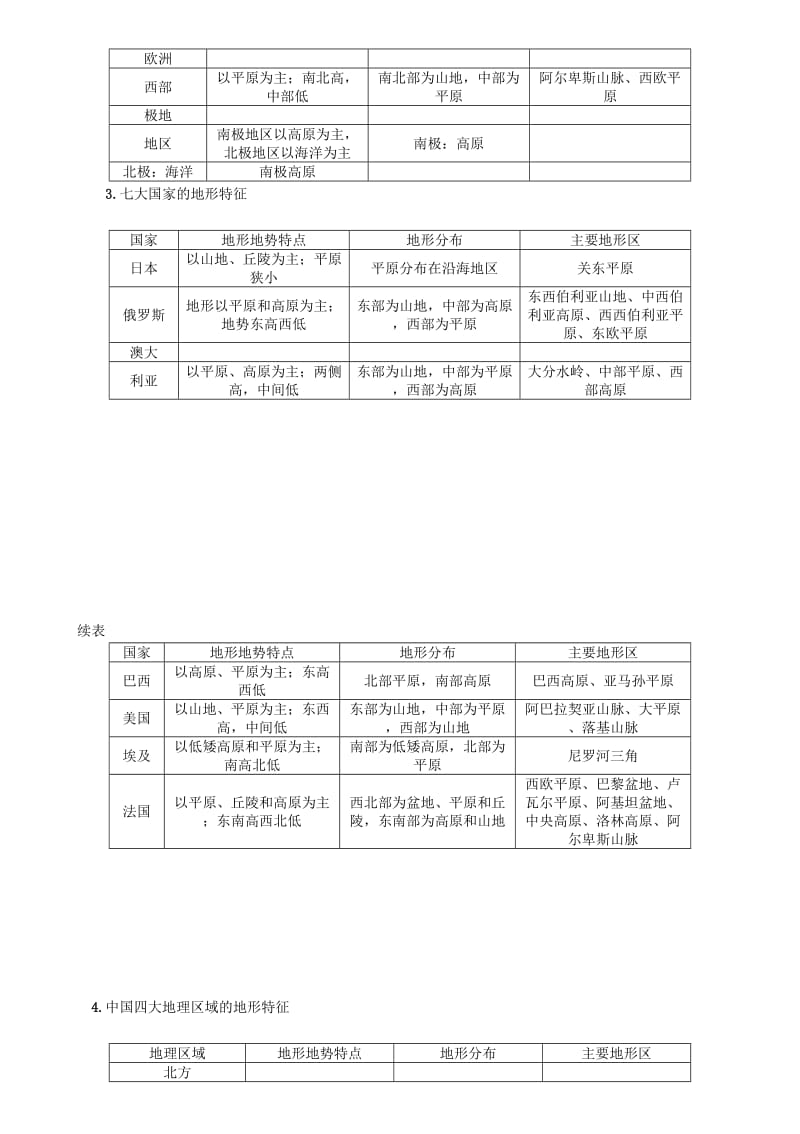 中考命题研究（怀化专版）2017中考地理 专题突破九 地形、气候、河流及湖泊精讲精练1_第2页