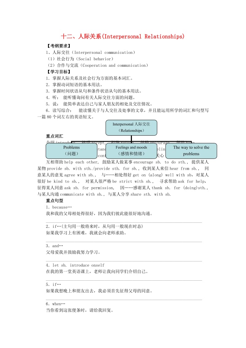 中考英语突破复习（第二部分 话题部分）十二 人际关系（Interpersonal Relationships）导学案_第1页