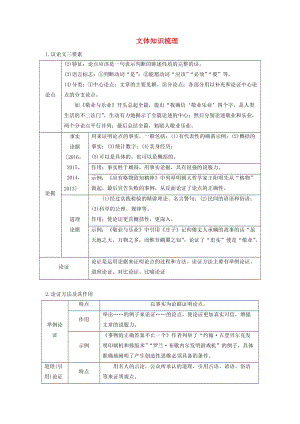 中考語文試題研究 第二部分 閱讀 專題九 論述類文本閱讀 文體知識梳理