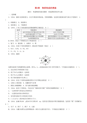 中考化學命題研究 第一編 教材知識梳理篇 第3章 物質構成的奧秘 課時1 構成物質的基本微粒 組成物質的化學元素（精練）試題