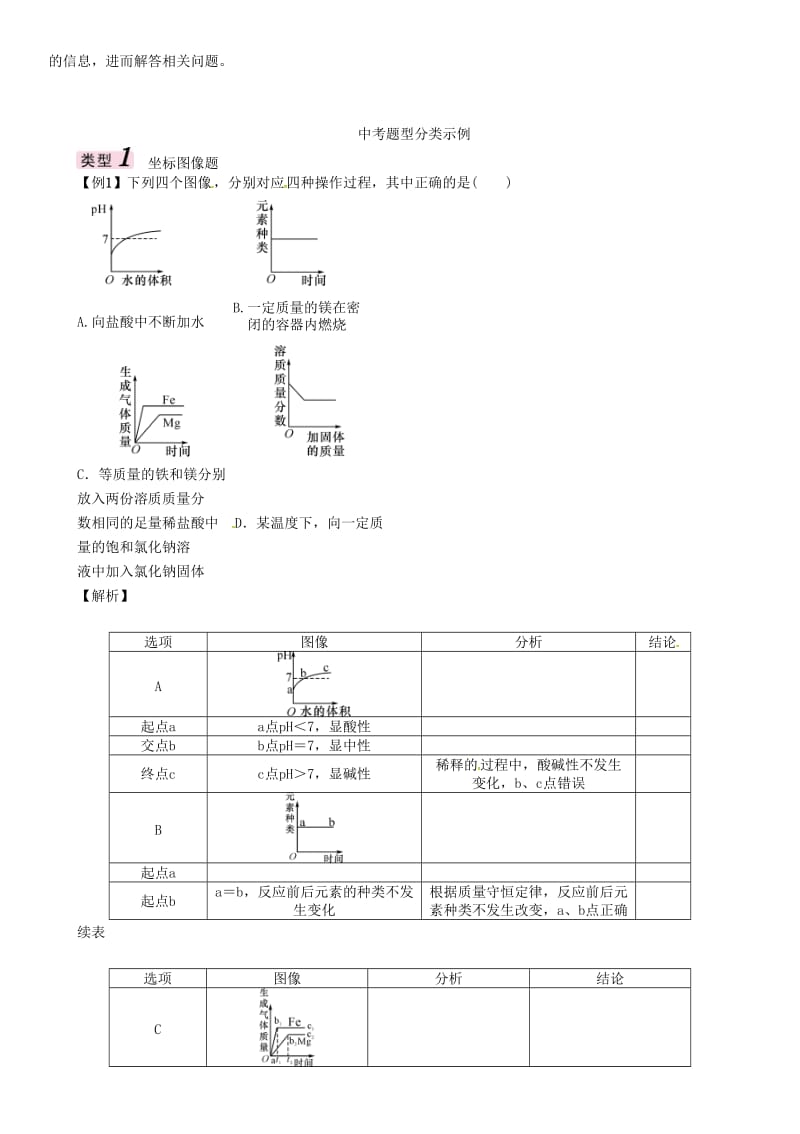 中考化学总复习 专题一 坐标曲线、图表、框图、标签题 考点一 坐标曲线、图表题试题1_第3页