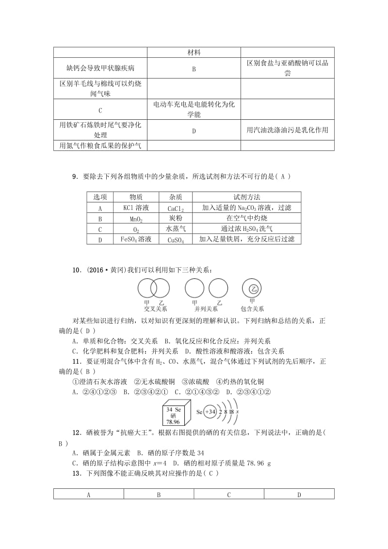 中考化学 第三篇 综合测试题（一） 新人教版_第2页