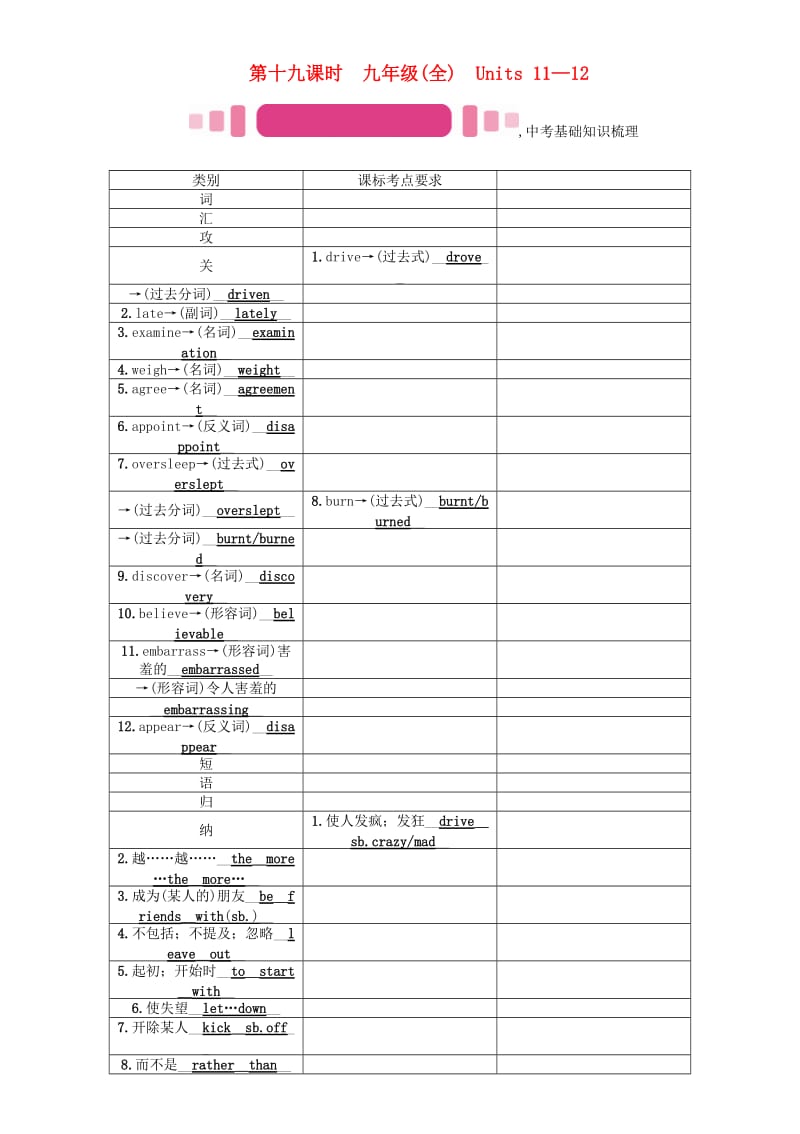 中考英语命题研究 第一部分 教材知识梳理篇 第十九课时 九全 Units 11-12（精讲）试题1_第1页