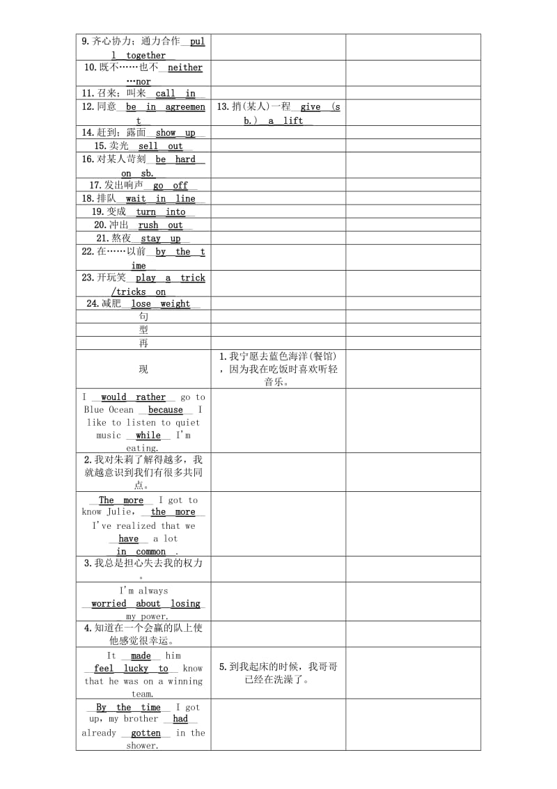 中考英语命题研究 第一部分 教材知识梳理篇 第十九课时 九全 Units 11-12（精讲）试题1_第2页