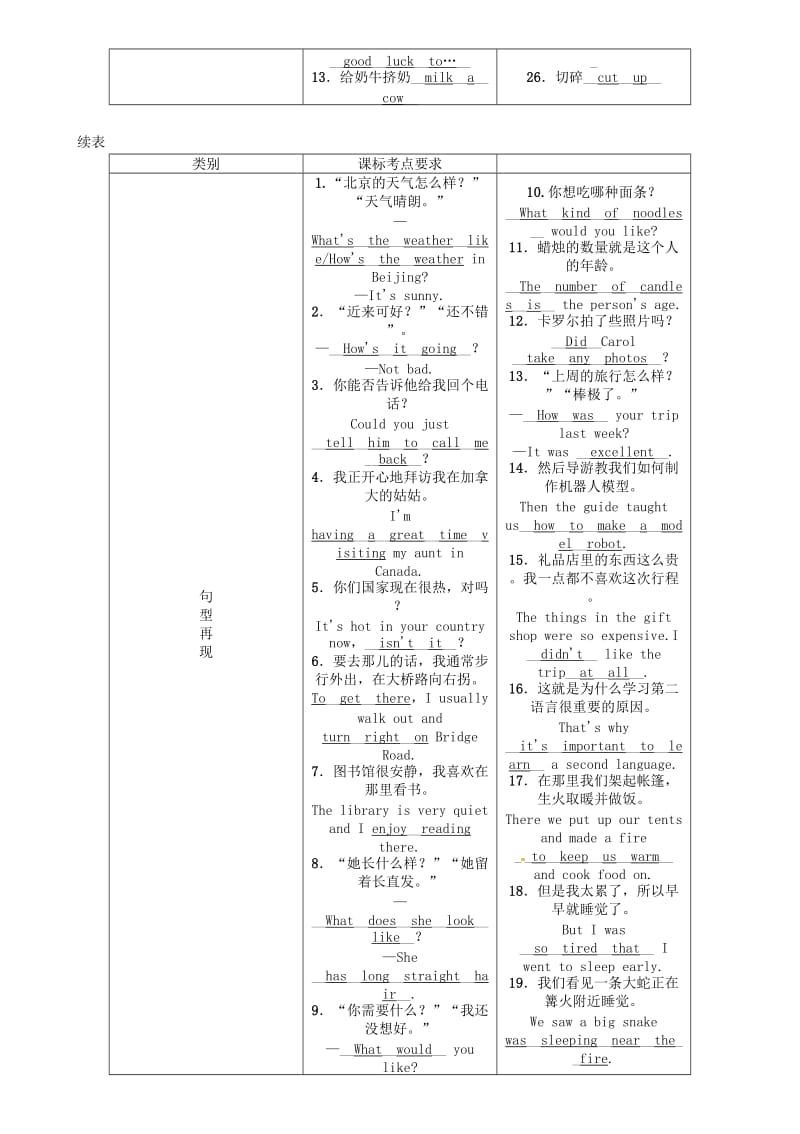 中考英语命题研究 第一编 教材同步复习篇 第四讲 七下 Units 7-12（精讲）试题1_第2页