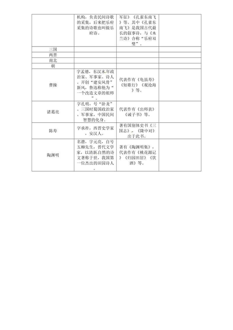 中考语文命题研究 第二部分 中考题型突破篇 附录7 重要作家作品_第2页