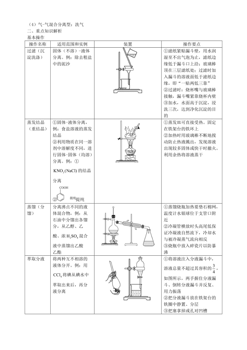 高三化学二轮复习指导 第五部分 化学实验基础 专题四 物质的分离与提纯_第2页