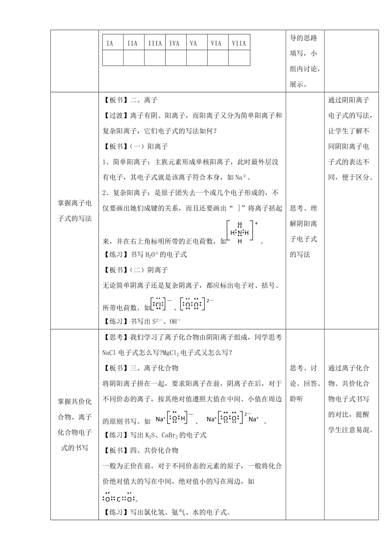 高一化学 1_3_2 专题 电子式的书写及判断教学设计_第2页