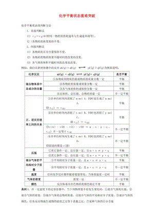 高三化學(xué)總復(fù)習(xí) 專題攻略 之化學(xué)反應(yīng)速率和化學(xué)平衡（上）四、 化學(xué)平衡狀態(tài)重難突破（含解析）