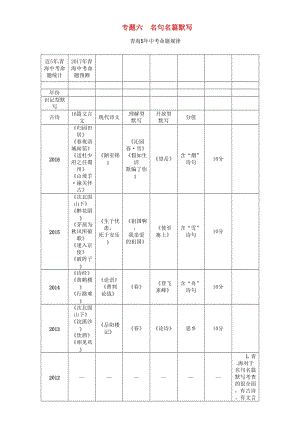 中考語文總復(fù)習(xí) 名著閱讀 專題六 名句名篇默寫