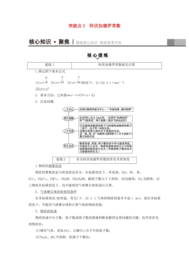 高三化学二轮复习 第1部分 专题1 化学基本概念 突破点2 阿伏加德罗常数_第1页