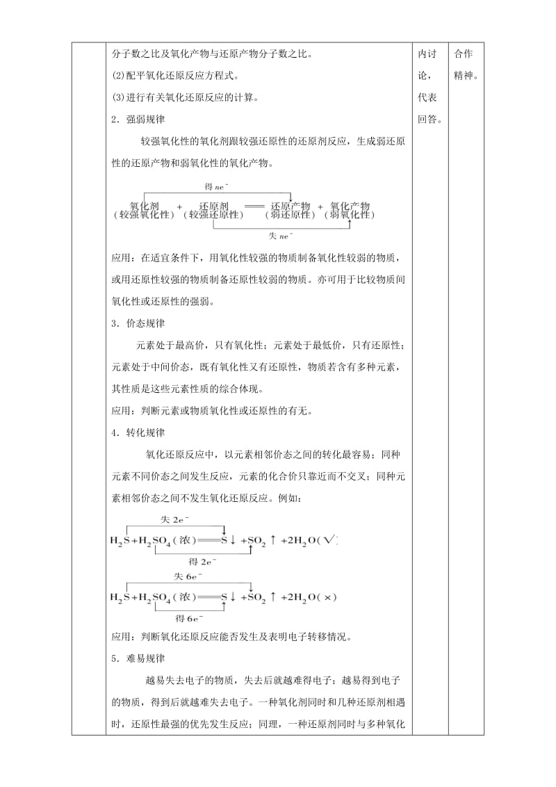 高一化学 2_3_3 氧化还原反应专题教学设计_第2页