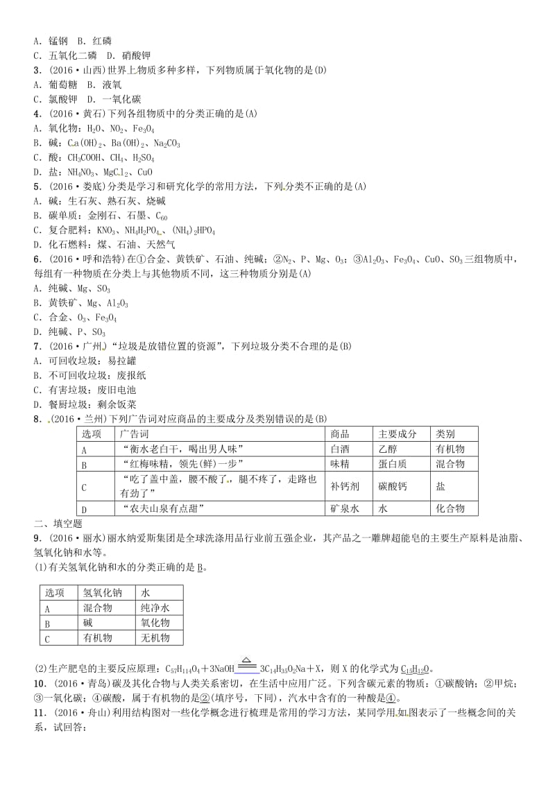 中考化学总复习 考点解读 各个击破 主题二 物质构成的奥秘 第8讲 物质的分类习题 新人教版_第2页