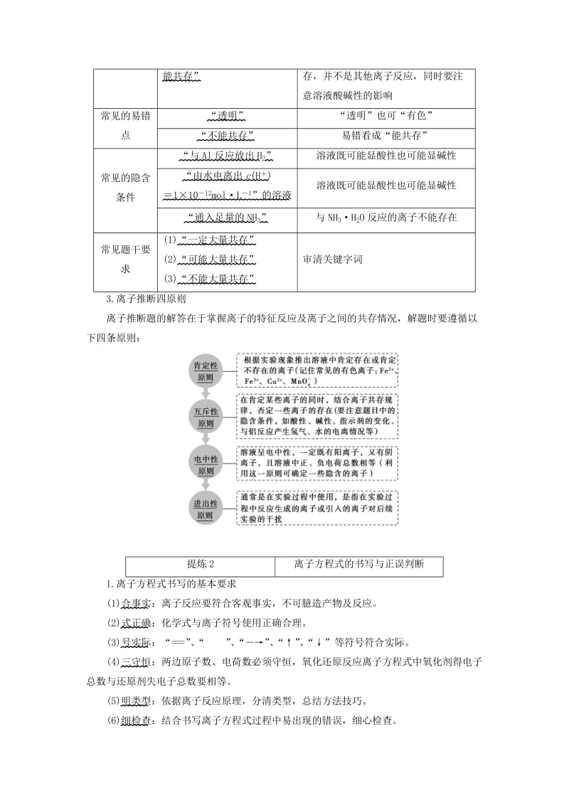 高三化学二轮复习 第1部分 专题1 化学基本概念 突破点3 离子反应_第2页