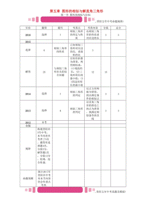 中考數學命題研究 第一編 教材知識梳理篇 第五章 圖形的相似與解直角三角形 第一節(jié) 圖形的相似與位似（精講）試題