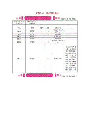 中考語文命題研究 第四編 現(xiàn)代詩文閱讀 專題十三 現(xiàn)代詩歌閱讀精講