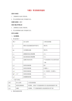 中考化學(xué)二輪復(fù)習(xí) 專(zhuān)題突破 專(zhuān)題2 常見(jiàn)物質(zhì)的鑒別方法學(xué)案