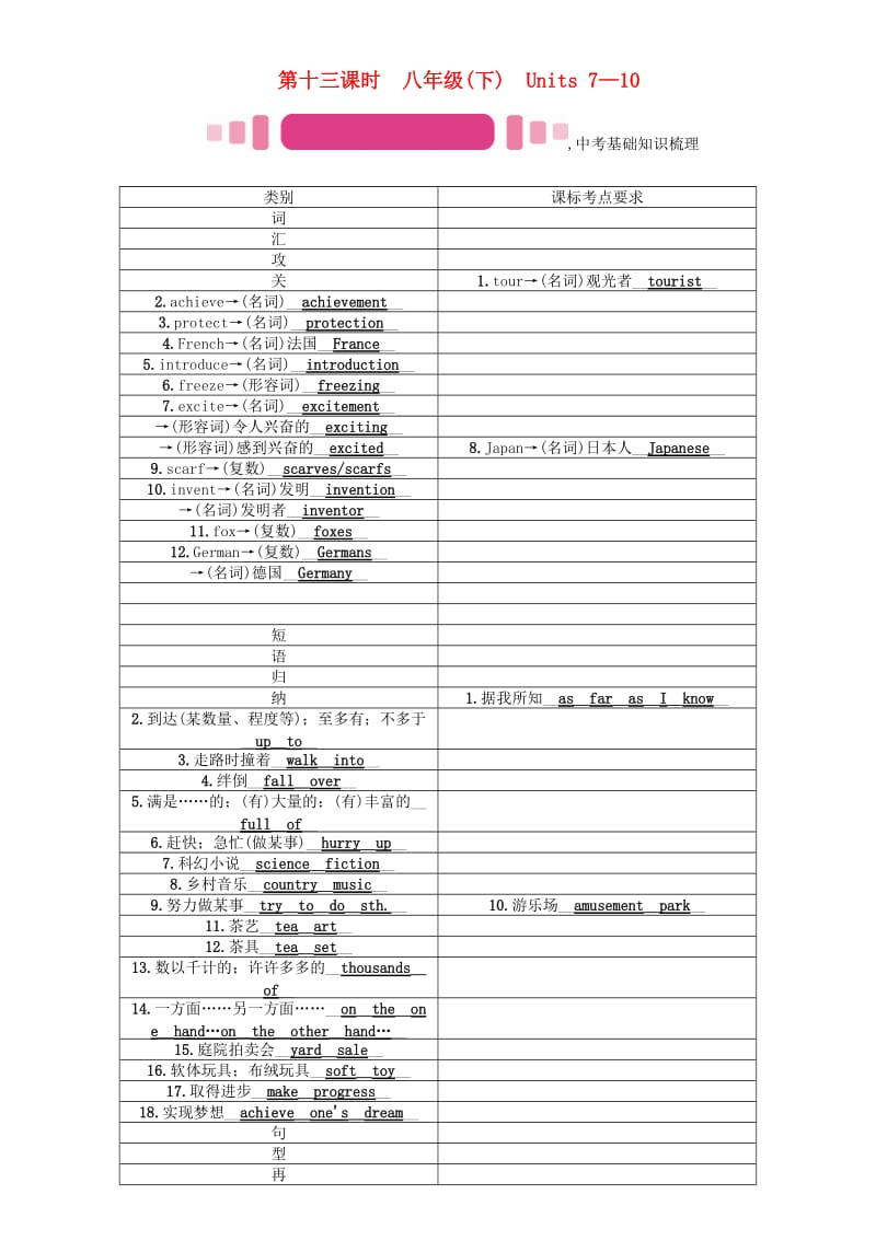 中考英语命题研究 第一部分 教材知识梳理篇 第十三课时 八下 Units 7-10（精讲）试题1_第1页