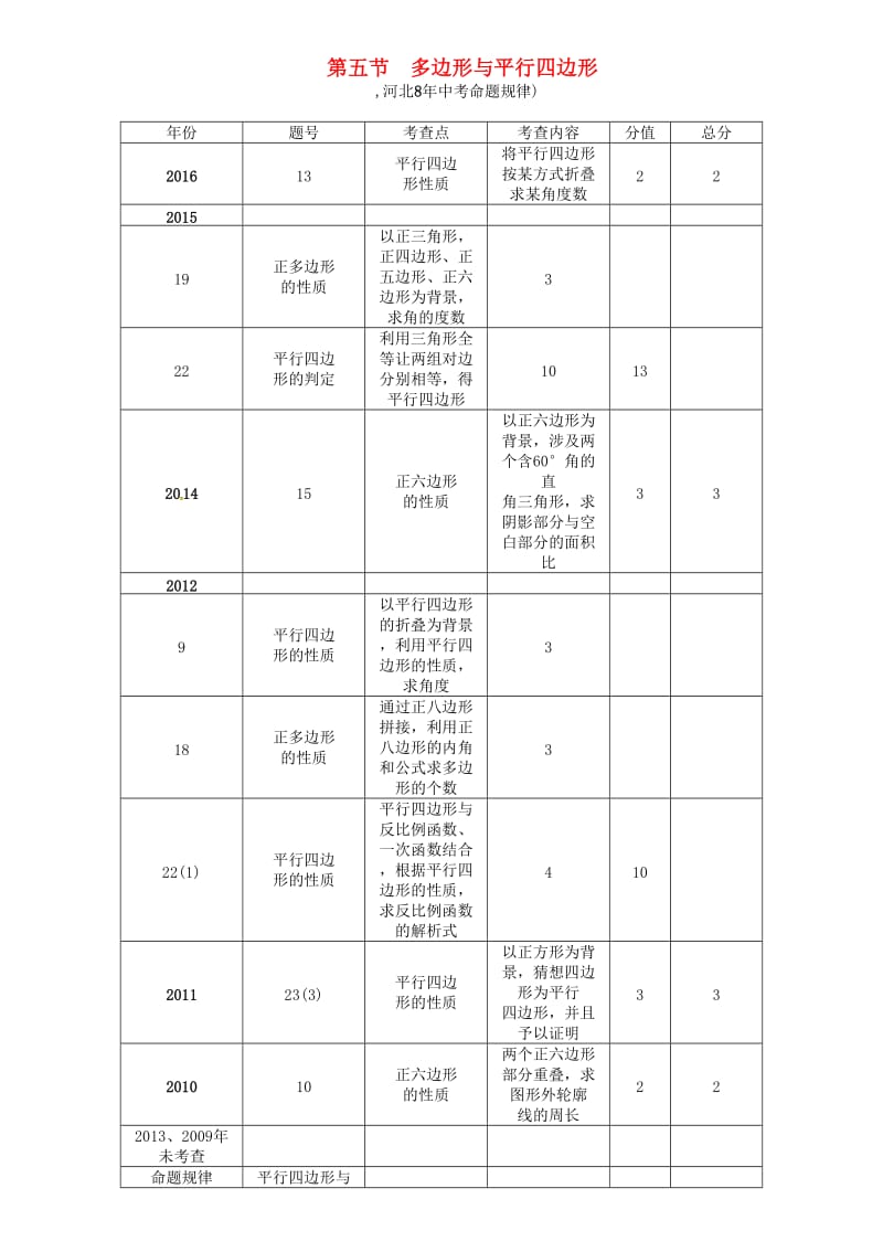 中考数学 第一编 教材知识梳理篇 第四章 图形的初步认识与三角形、四边形 第五节 多边形与平行四边形试题_第1页