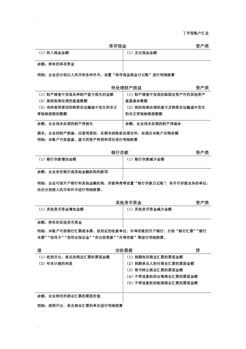 会计T型账户.doc_第1页