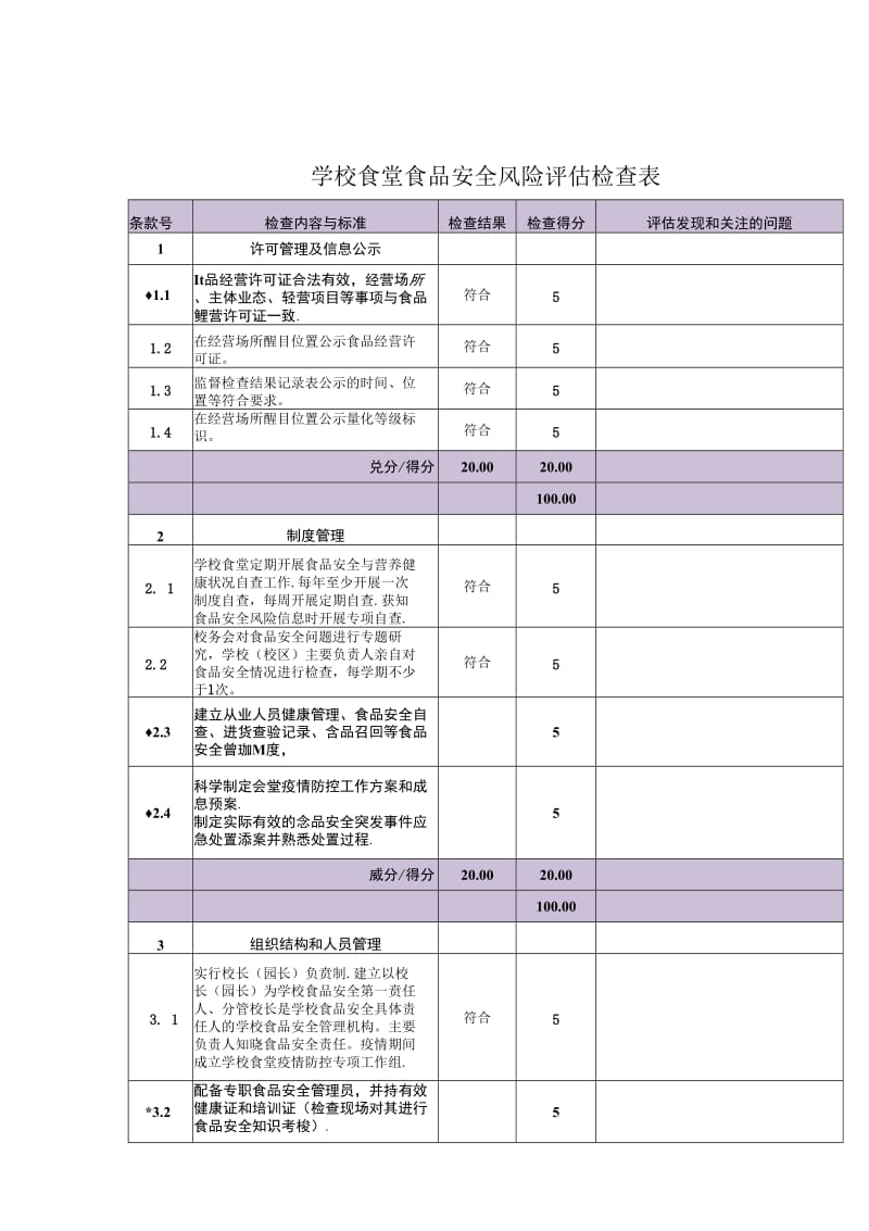 学校新冠疫情期间食堂食品安全风险评估检查表_第1页