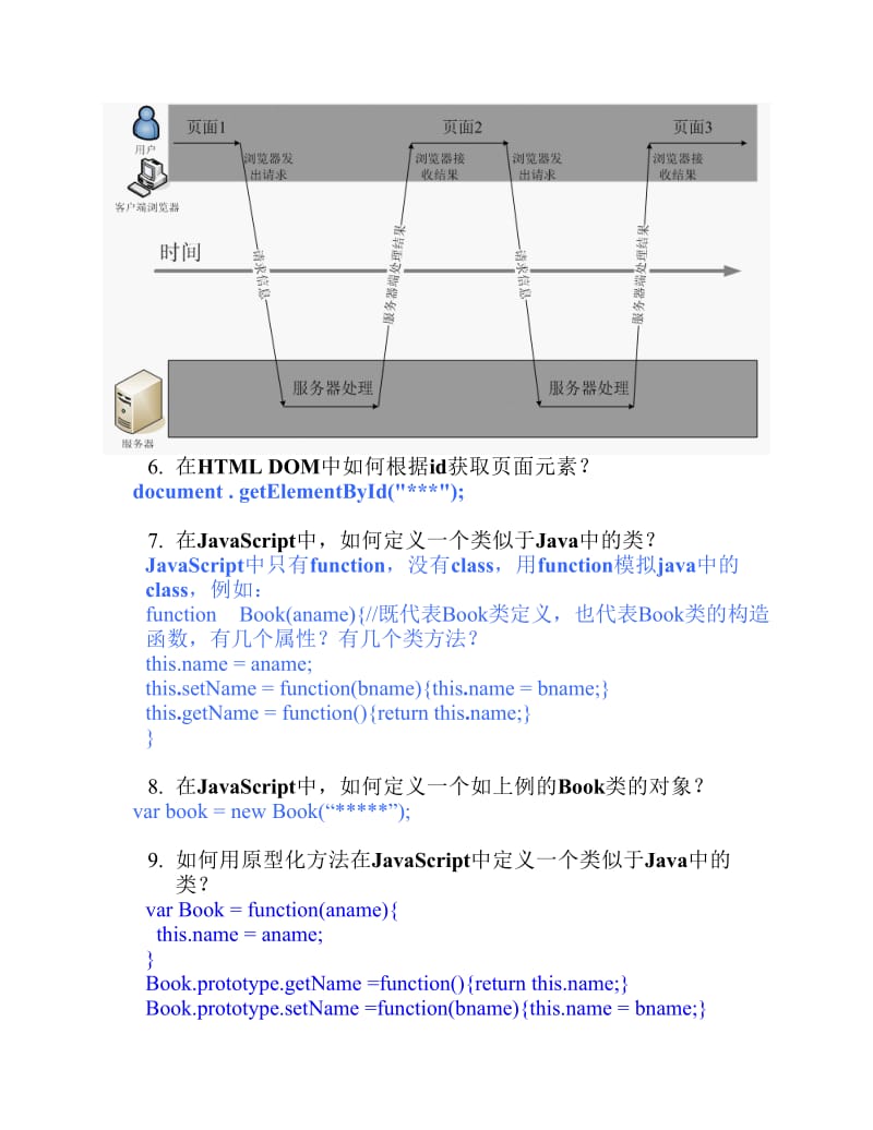 南京工业大学AJAX复习题.pdf_第2页