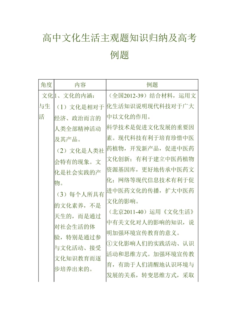 文化生活主观题知识归纳及高考例题.pdf_第1页