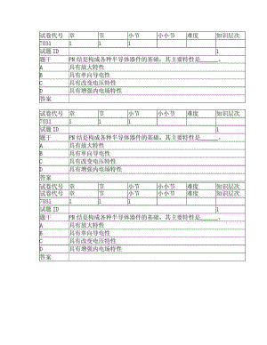 信息技術(shù)與通信導(dǎo)航系統(tǒng)原題.doc