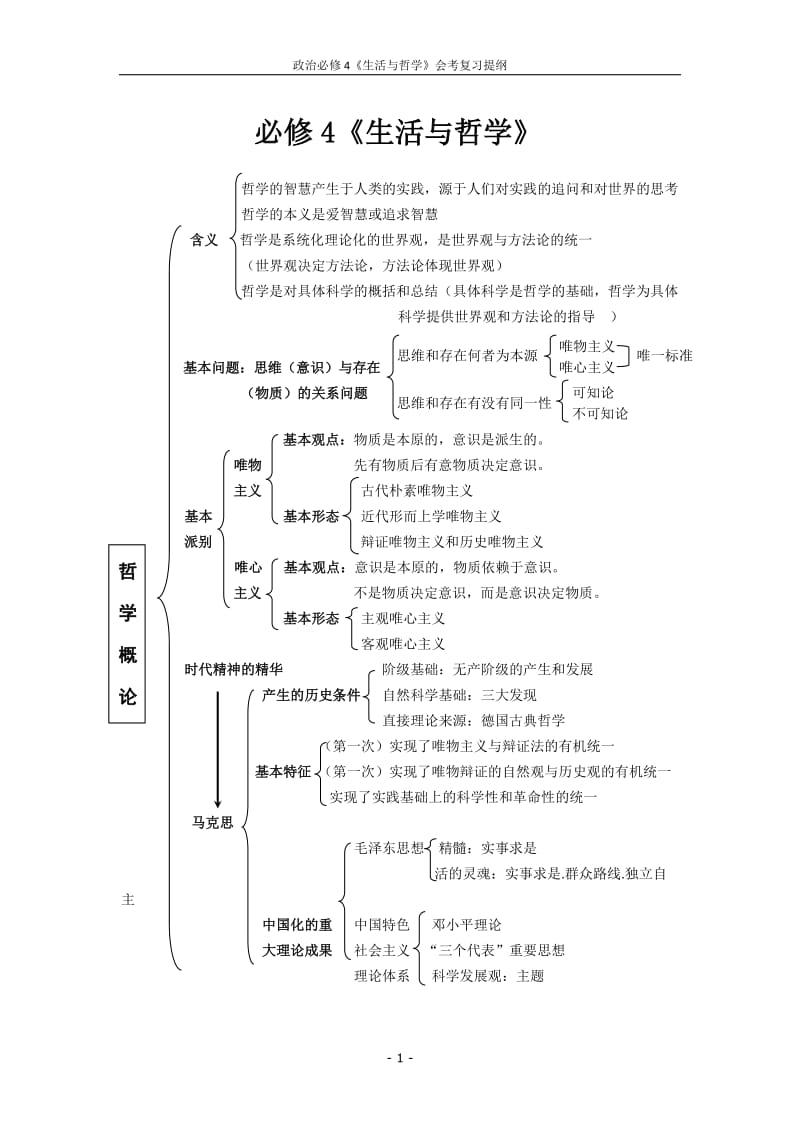 政治必修4《生活与哲学》会考复习提纲.doc_第1页