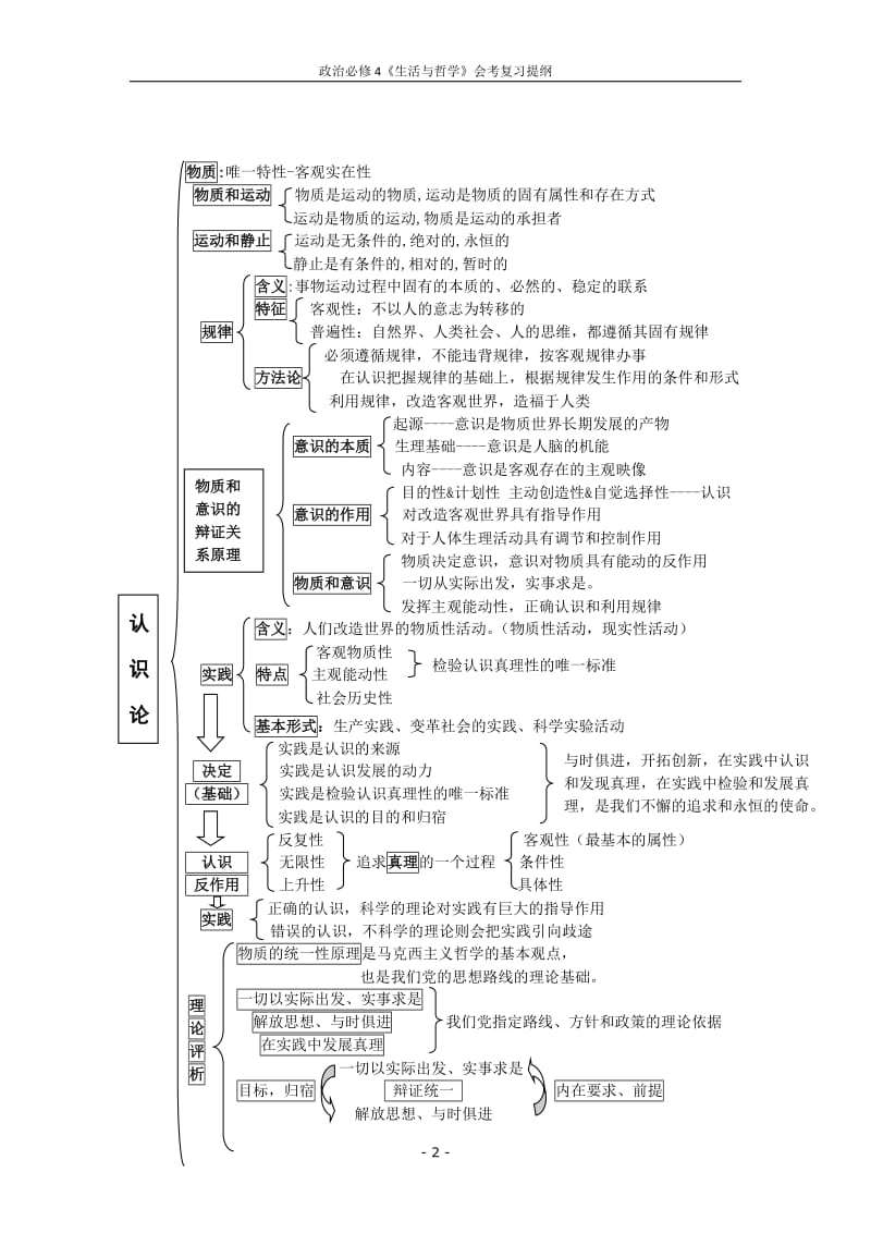 政治必修4《生活与哲学》会考复习提纲.doc_第2页