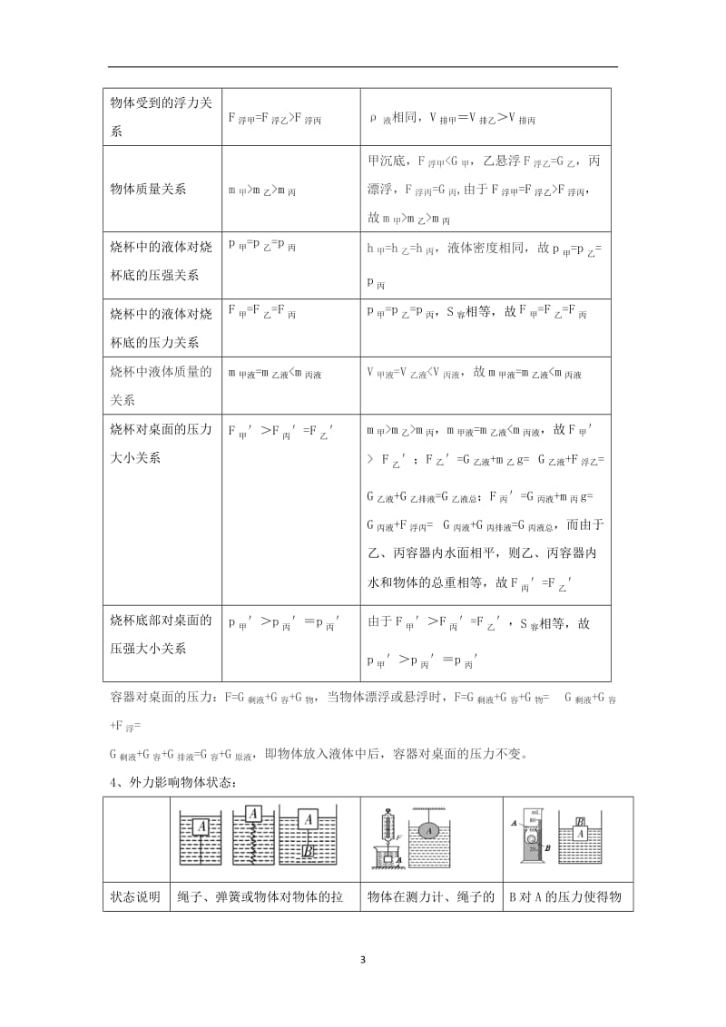 2020年中考物理《压强、浮力综合分析和计算》考点训练.doc_第3页