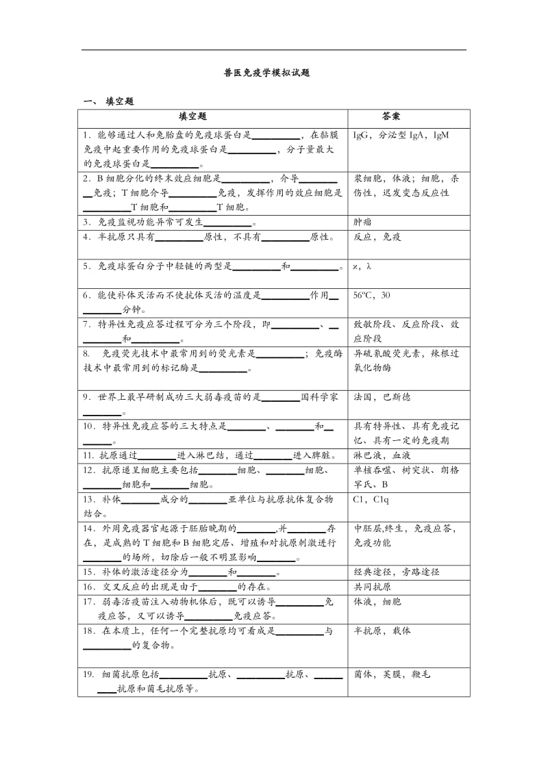 兽医免疫学试题卷库.doc_第1页