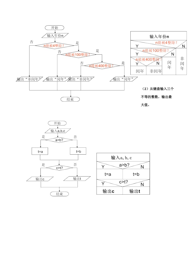 C语言程序设计项目教程习题答案.doc_第3页